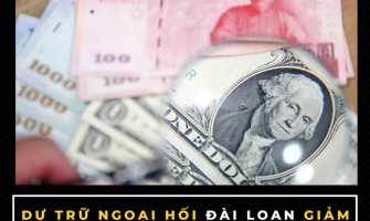 Dự trữ ngoại hối Đài Loan giảm mạnh nhất trong 12 năm