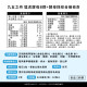 Vitamin nhóm B + Kẽm (Zinc) Vitamin nhóm B + Kẽm (Zinc)