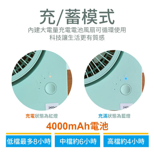 Circle USB quạt (trắng) Circle USB quạt (trắng)
