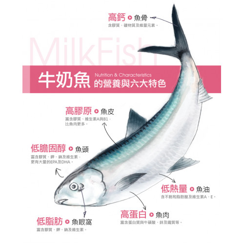 tinh chất cá Măng sữa (70ml x 5gói)