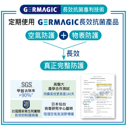 Màng lọc GERMAGIC bảo vệ kháng khuẩn hiệu quả kéo dài đến 90 ngày + xịt bảo vệ kháng khuẩn hiệu quả đến 72 giờ