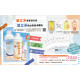 Chất lỏng phức hợp polyoxybiotic Jun Li Jing Chất lỏng phức hợp polyoxybiotic Jun Li Jing