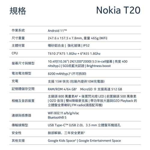 Máy tính bảng Nokia T20