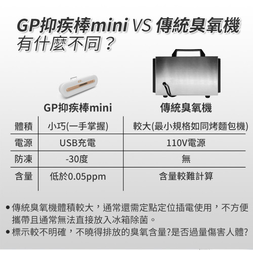 Máy tiệt trùng khử mùi Gplus GP-C01 Máy tiệt trùng khử mùi Gplus GP-C01