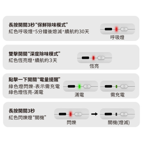 Máy tiệt trùng khử mùi Gplus GP-C01 Máy tiệt trùng khử mùi Gplus GP-C01